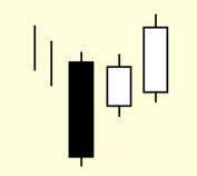 Candlestick: Três por Dentro de Alta (Three Inside Up) O três por dentro de alta é um padrão de reversão composto por três candles, que funciona como um incremento do harami de alta, confirmando a