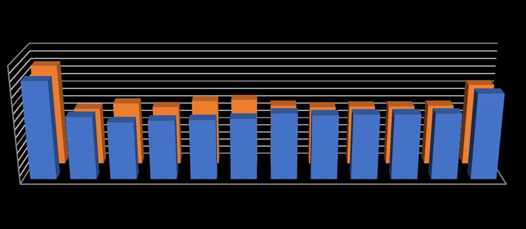 2 1 INDICADORES DA CONSTRUÇÃO CIVIL 1.1 Custo Unitário Básico da Construção Civil no Estado do Pará Agosto 2017 O Custo Unitário Básico do Pará ( M²/PA) apresentou o valor de R$ 1.