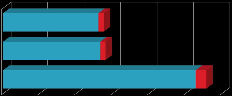 Participación de parados estranxeiros sobre o total de Galicia Homes 5,47% Mulleres 5,02% Total 5,24% 0 50.000 100.000 150.000 200.000 250.000 300.