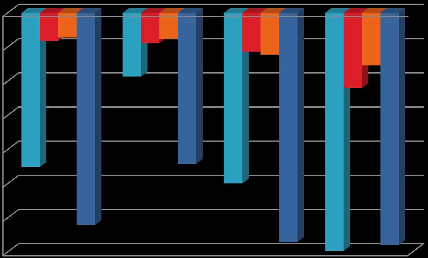 2.2.3. Evolución do número de traballadores 2008 2009 2010 2011 2012 2009 % 2010 % 2011 % 2012 % V.M. anual A CORUÑA 342.841 333.815 330.093 320.098 306.161-9.026-2,63-3.722-1,11-9.995-3,03-13.