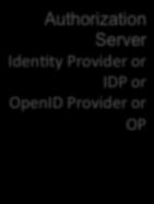 on Check Session IFrame Authorization Server Iden.