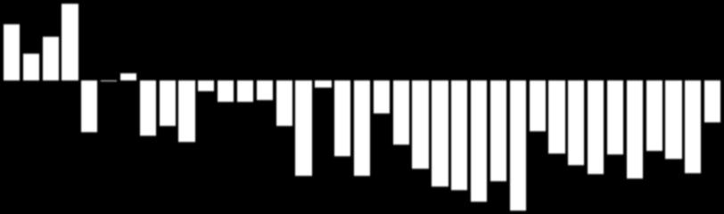 2.3 1.3-0.7 - - 0.6-0.80.9 1.6-1.6-2.2-0.2-1.3-1.5-0.4-0.6-2.1 1.6-1.6-1.5-0.4 - ampliado - variação em relação ao mês anterior (dados -3.