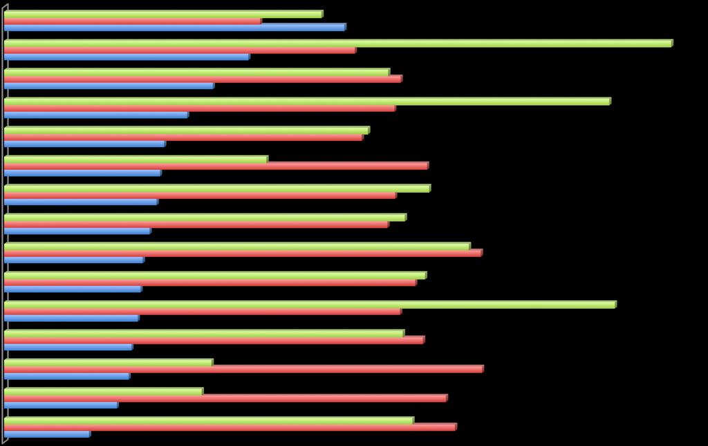 Fluxo Comercial (X + M: verde), Consumo (vermelho) e Poupança (azul) em % do PIB China Coreia do Sul India Alemanha Russia Japão Canada França México Espanha União Europeia Itália Estados Unidos