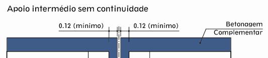 Tabuleiro Execução de