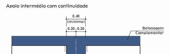 Ligações entre Elementos Pré-fabricados de