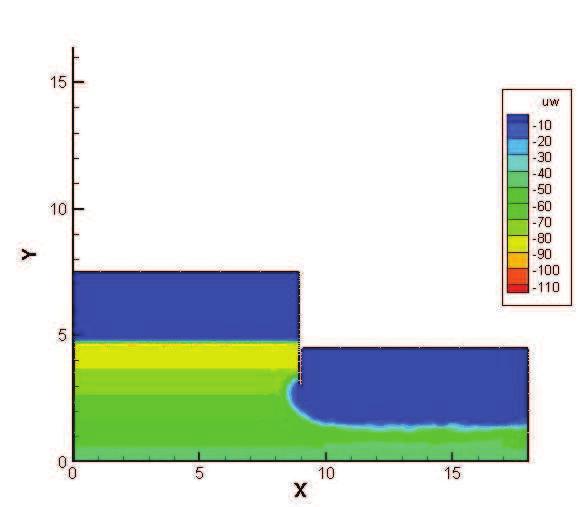 D0076G13: Influência do perfil de sucção em obras de contenção em solos não saturados 169 Figura 4.42 Gráfico de contorno da poropressão de água, onde percebe-se a comunicação lado ativo e passivo.