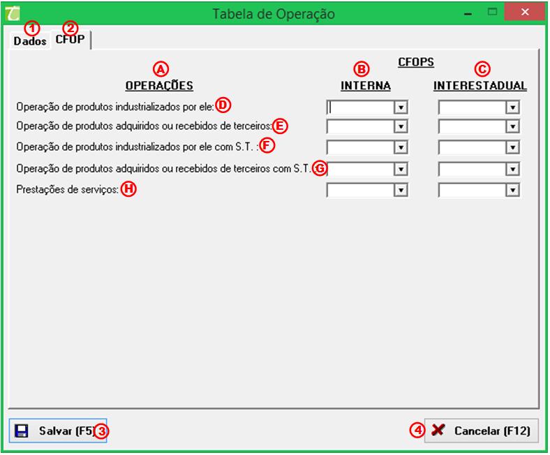 A. Operações: Descrições das operações que deverão ser configuradas; B.