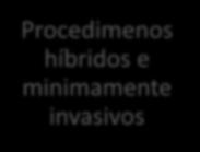 4 benefícios Poupança de tempo e custos a longo prazo Evita o