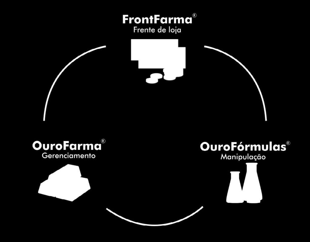 Manipule as mais diferentes formas farmacêuticas (cápsulas, xaropes, sachês, etc); Tenha mais segurança ao manipular através do controle de incompatibilidades farmacotécnicas e emissão de alertas