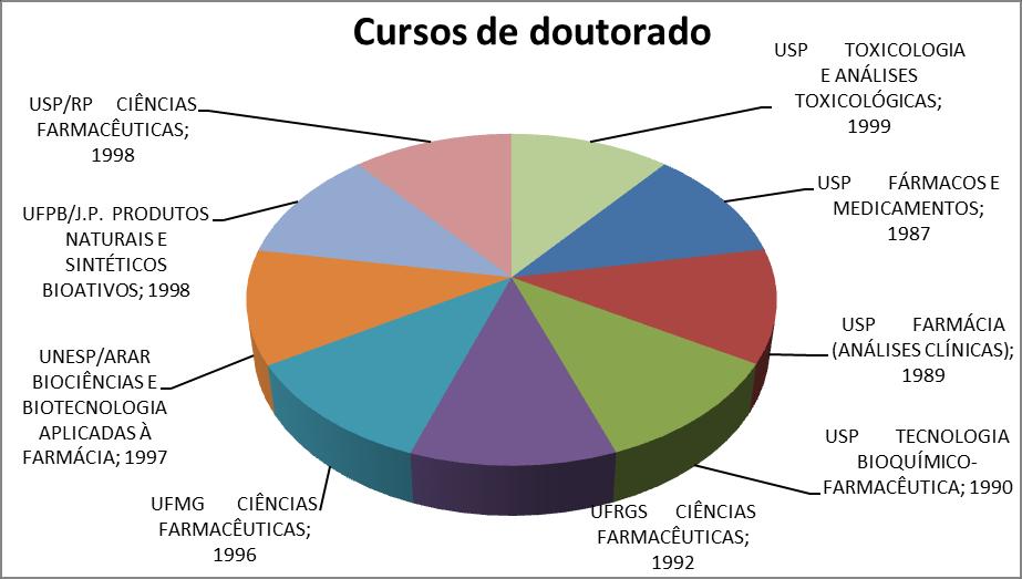 43 FUFPI Ciências farmacêuticas 2010 UFJF Ciências farmacêuticas 2010 UNICENTRO Ciências farmacêuticas 2010 UVV Ciências farmacêuticas 2010 UNB Ciências farmacêuticas 2011 UNICAMP Biociências e