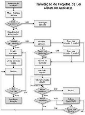 Fluxograma Diagrama de Causa e efeito Diagrama de Causa-e-efeito Representa a relação entre o efeito e suas possíveis causas ; Utilizado para identificar,