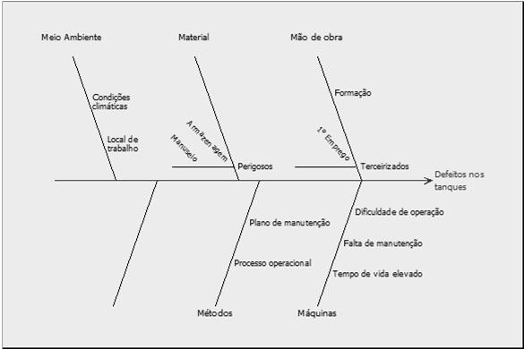 Trabalho Exemplo Planilha: causa