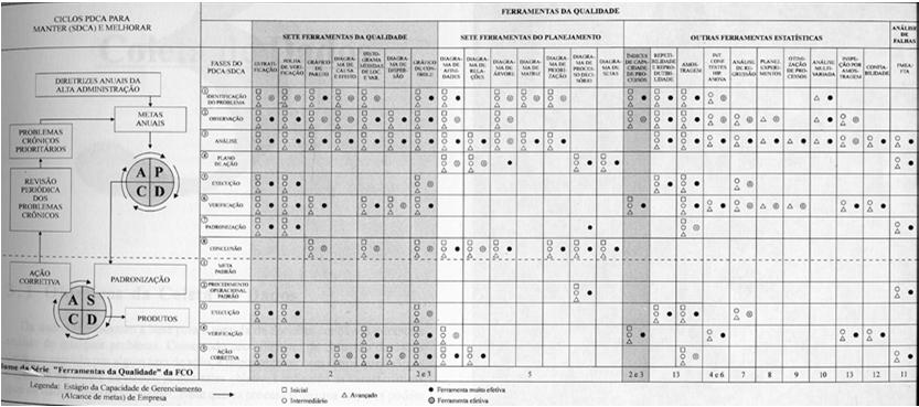 Problema Implantação Programas de Qualidade Resultado indesejável de um processo Item de controle com o qual não estamos satisfeitos Perguntas Essenciais: O que precisa ser feito? Como fazer?