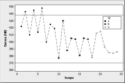 (meio eletrônico) Meet Minitab para Windows Versão 15. Montgomery, D. C.