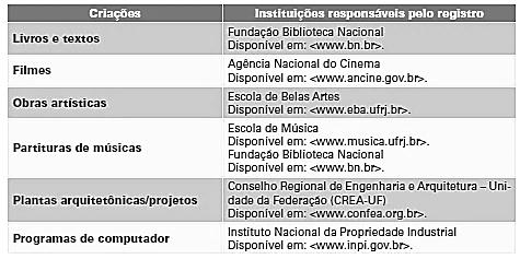 A caminho da inovação: proteção e negócios com bens de