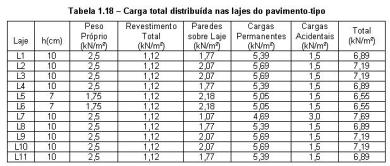 Lajes  