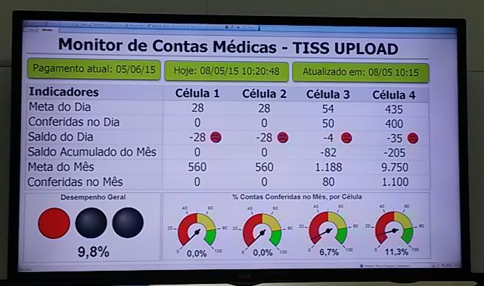 Conferência de Contas