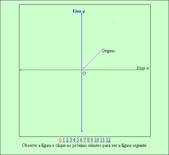 Clicando sobre a opção, é acionada uma animação com os elementos