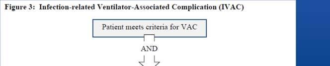 Critérios - IVAC IVAC - Critérios