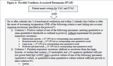 Critérios - PVAP Paciente apresenta critérios para VAC