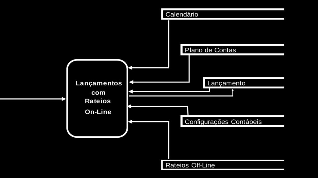 Transferência entre Centros de