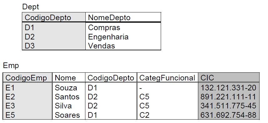 Notação do Modelo