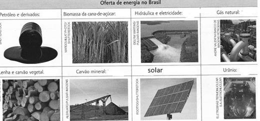 5. Diante das discussões realizadas em sala de aula, observe as figuras abaixo sobre os tipos de energia ofertados pelo Brasil na geração de energia em grande escala.