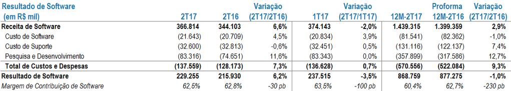 período; e (iii) da estabilidade das despesas com pesquisa e desenvolvimento, já impactadas pela curva de provisionamento da participação nos lucros e resultados do período.