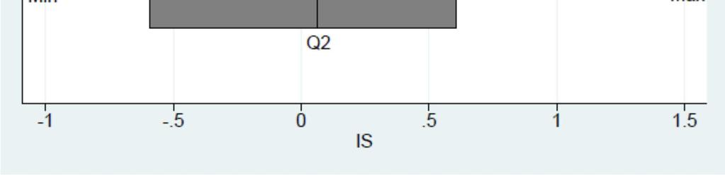 Por fim foi calculado o coeficiente de correlação de Spearman entre IFS e IS, cujo resultado foi 0,86 indicando que os índices originados da metodologia de referência e os índices da metodologia