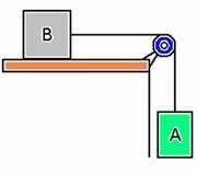 35 - (UNIFESP-SP) A figura representa um bloco B de massa mb apoiado sobre um plano horizontal e um bloco A de massa ma a ele pendurado.
