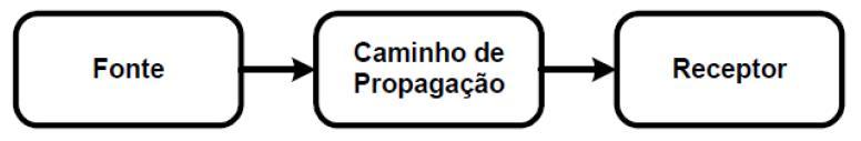 SOLUÇÕES Prevenção Há basicamente três modos