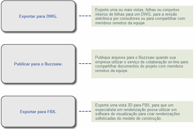 Emitir o projeto para consultores Se precisar que consultores revejam ou trabalhem em partes de um projeto, utilize as seguintes opções para compartilhar o projeto de forma eletrônica.