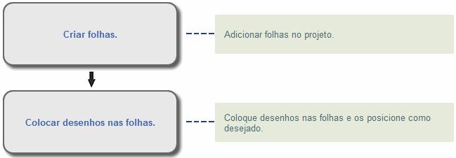 Planejar o layout da folha Determine quais folhas são necessárias e quais desenhos elas irão conter.