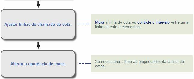 Adicionar texto e chamadas de detalhe Adicione notas de texto aos desenhos com ou sem chamadas de