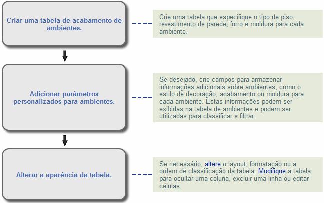 Adicionar detalhes Adicione linhas de detalhe e componentes de uma biblioteca de detalhes.