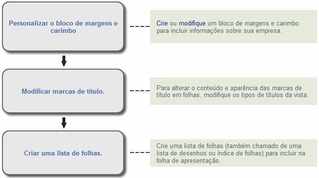 Publicar documentos de construção Imprima documentos de construção ou publique-os para o compartilhamento eletrônico.