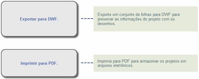 Gerar arquivos DWF ou PDF Quando estiver pronto para arquivar os documentos da construção, é possível gerar arquivos DWF ou PDF.