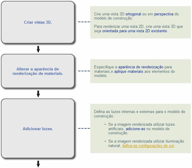 Criar renderizações Gere uma imagem fotorrealista de um modelo de construção e apresente o projeto aos clientes ou compartilhe com os