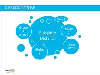 PEDIDO DE SUBSÍDIO DISTRITAL Processo de pedido on-line Alcance de metas da área de