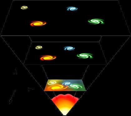 A Lei de Hubble Lei de Hubble: v = H 0 d Por outro lado, como