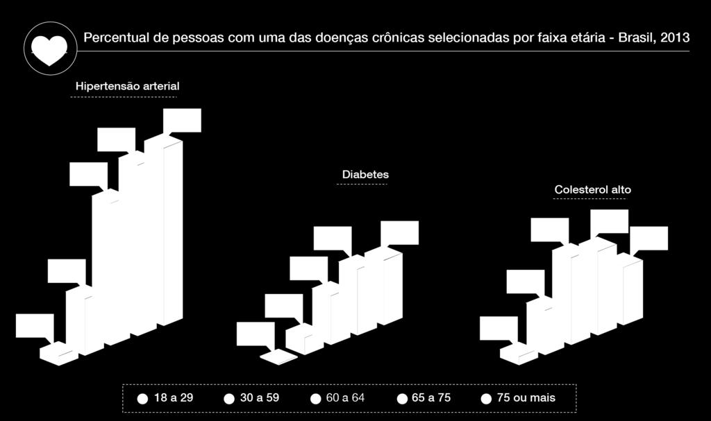 Mudanças no perfil clínico e epidemiológico Fatores demográficos, econômicos, culturais e ambientais estão