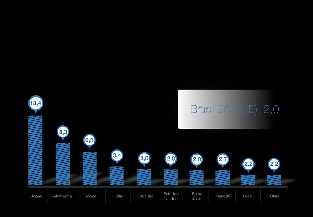 Mercado de saúde Oferta de leitos no Brasil ainda é relativamente baixa em comparação com outros países