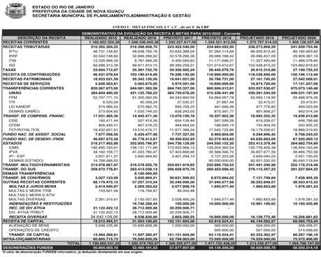 Anteriores, em função das emendas modificativas 12 e 13/2017 da