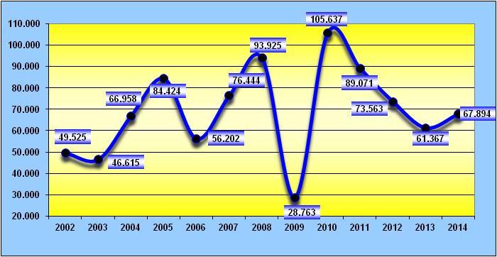 jun/2013), o desempenho recente representou um aumento de 11%.