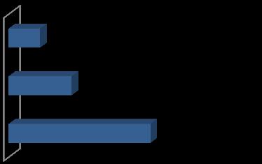 Deslocação para a ESTeSL Deslocação para a ESTeSL A maioria dos formandos de CET que ingressaram na ESTeSL desloca-se para a ESTeSL através de transporte público (60%) como mostra o gráfico n.º 57.