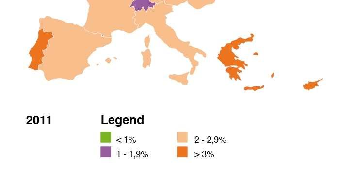6%) Metade dos países analisados