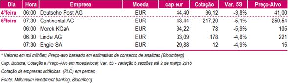 Powell mostra-se despreocupado com a volatilidade de mercado e com a mais recente correção, alegando que não compromete o crescimento económico e que os