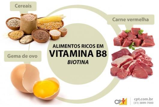 BIOTINA