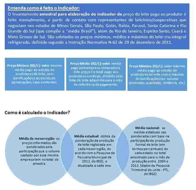 Para tanto, é preciso haver coleta, compilação e interpretação de dados e informações idôneas e de qualidade.