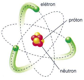 Química Geral Estrutura Atômica o Ernest Rutherford (1871